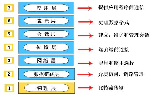 計算機(jī)軟考中級網(wǎng)絡(luò)工程師核心考點(diǎn)精講 網(wǎng)絡(luò)通訊工程設(shè)計與施工篇