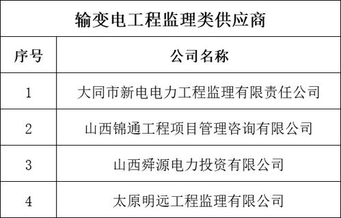 國網山西電力2018年輸變電工程設計、施工、監理及網絡通訊工程設計與施工供應商資質業績核實結果公示